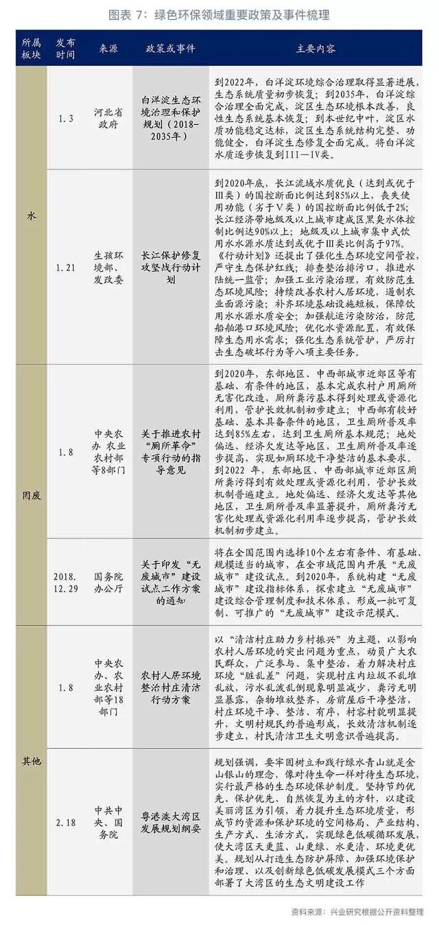 「首席观点」GPI指数跟踪：水环境治理行业景气回升