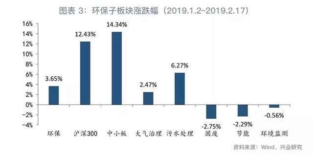 「首席观点」GPI指数跟踪：水环境治理行业景气回升