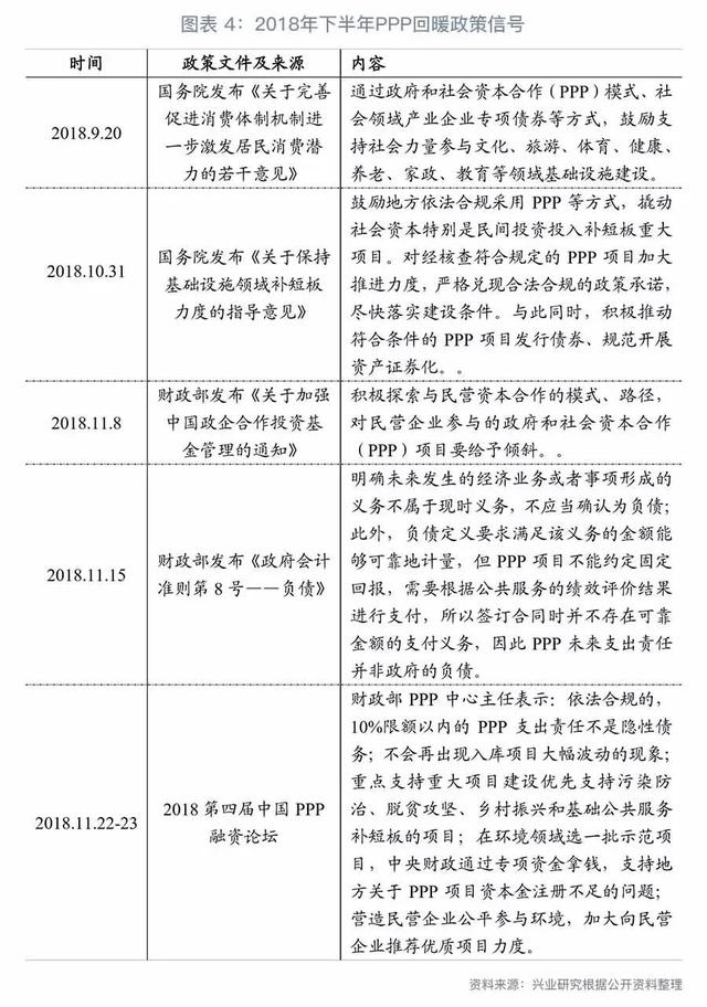 「首席观点」GPI指数跟踪：水环境治理行业景气回升