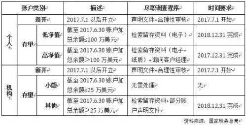 光大银行发布《CRS背景下高净值人士国际税收》研究报告……