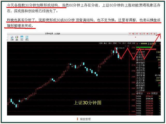 明日股市研判丨2019年3月18日周一股市行情分析及大盘操作建议