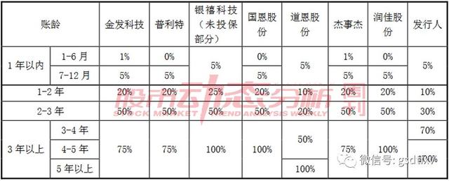 禾昌聚合：短期借款陡升 应收账款诡秘