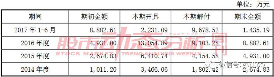 禾昌聚合：短期借款陡升 应收账款诡秘