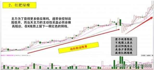 股票头天还涨停，但第二天高开后又跌了，这是为什么？建议收藏