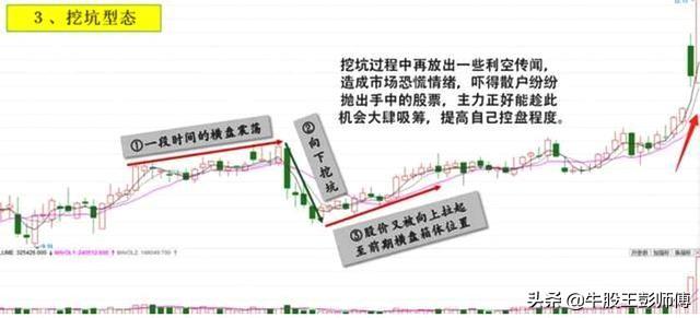 股票头天还涨停，但第二天高开后又跌了，这是为什么？建议收藏