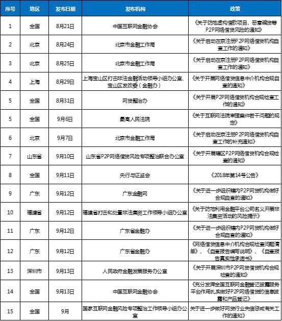 9月网贷评级综合实力TOP50排行榜