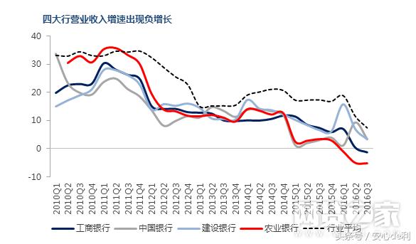 银行晒最新成绩单 和P2P一比我们发现了这些