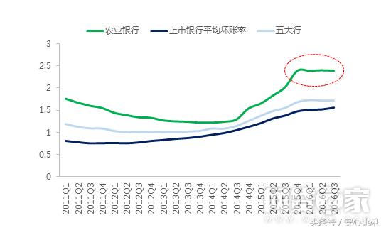 银行晒最新成绩单 和P2P一比我们发现了这些