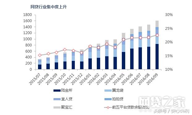 银行晒最新成绩单 和P2P一比我们发现了这些