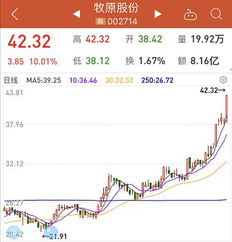 一周龙虎榜：外资3.6亿买一消费股；机构建仓一5G大盘股