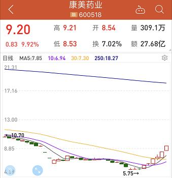 一周龙虎榜：外资3.6亿买一消费股；机构建仓一5G大盘股