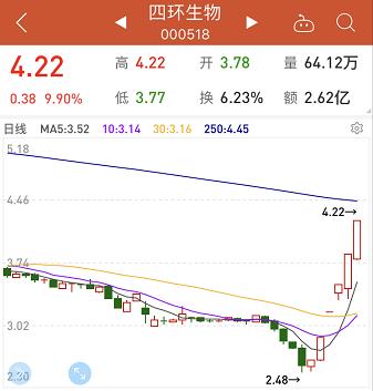 一周龙虎榜：外资3.6亿买一消费股；机构建仓一5G大盘股