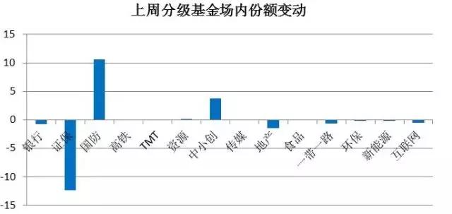 鹏华基金：沪指3200，主题指数基金欲跳“大河之舞”？