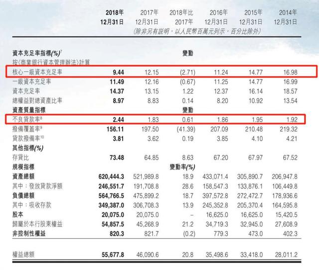 涉嫌泄露客户信息，这家香港上市的银行问题真多