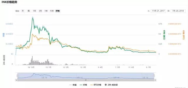 “什么鬼破发之王？”帅初：“99%的token会归零”