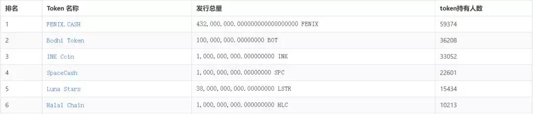 “什么鬼破发之王？”帅初：“99%的token会归零”