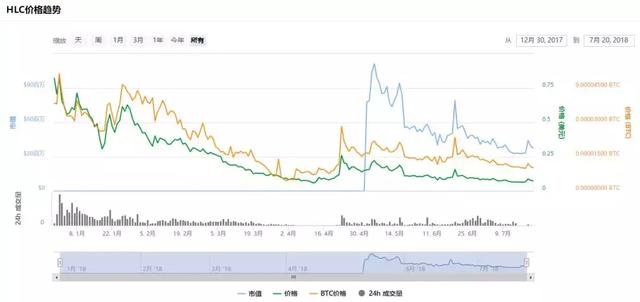 “什么鬼破发之王？”帅初：“99%的token会归零”