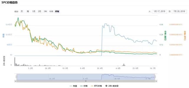 “什么鬼破发之王？”帅初：“99%的token会归零”