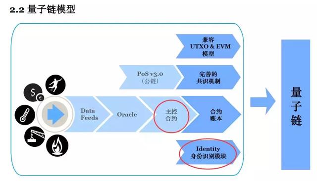 “什么鬼破发之王？”帅初：“99%的token会归零”