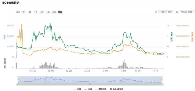 “什么鬼破发之王？”帅初：“99%的token会归零”