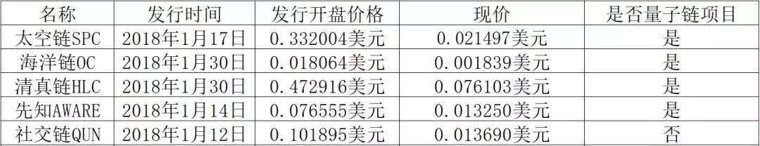 “什么鬼破发之王？”帅初：“99%的token会归零”