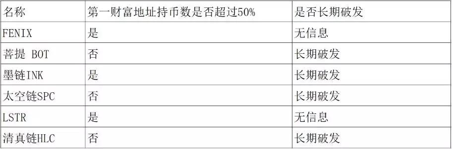 “什么鬼破发之王？”帅初：“99%的token会归零”