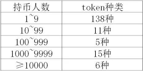 “什么鬼破发之王？”帅初：“99%的token会归零”