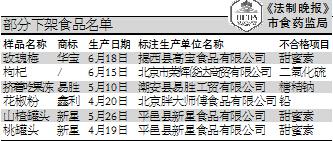 易胜“甜”果冻 检出糖精钠