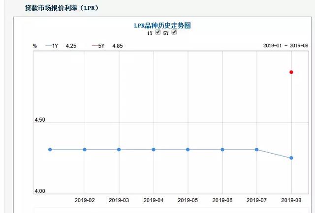 政策再提降准、降息、大基建！未来仍会利好不断