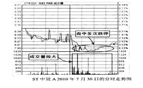 股票跌停了？先别怕！有的跌停之后可能会是强力拉升！