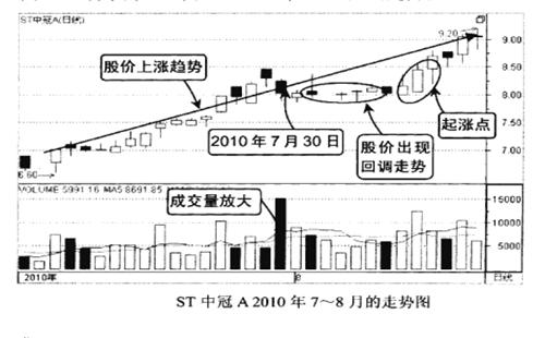 股票跌停了？先别怕！有的跌停之后可能会是强力拉升！