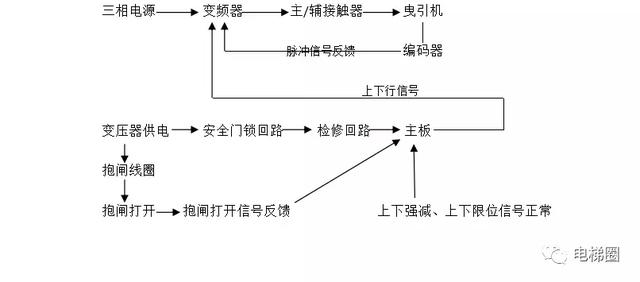 电梯四大空间结构图