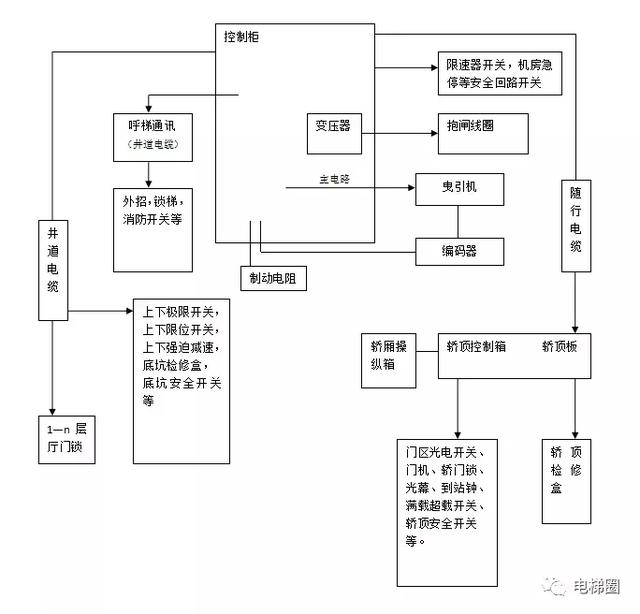 电梯四大空间结构图