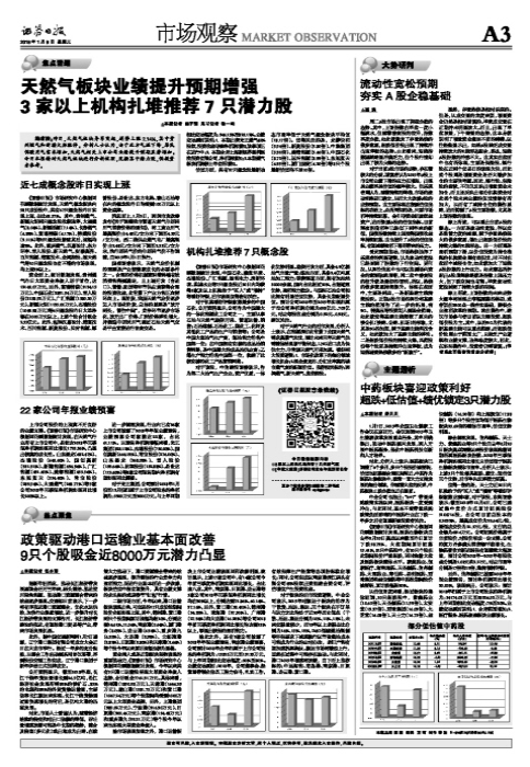 天然气板块业绩提升预期增强 3家以上机构扎堆推荐7只潜力股