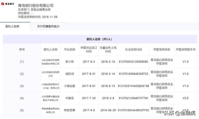 全名单！互金协会存管信披更新：23家银行对接431家平台