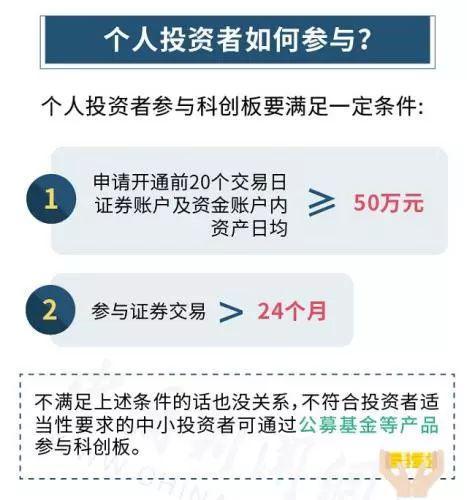 老股民叹买得少，大妈后悔卖太早！科创板25只股票涨幅均超100%