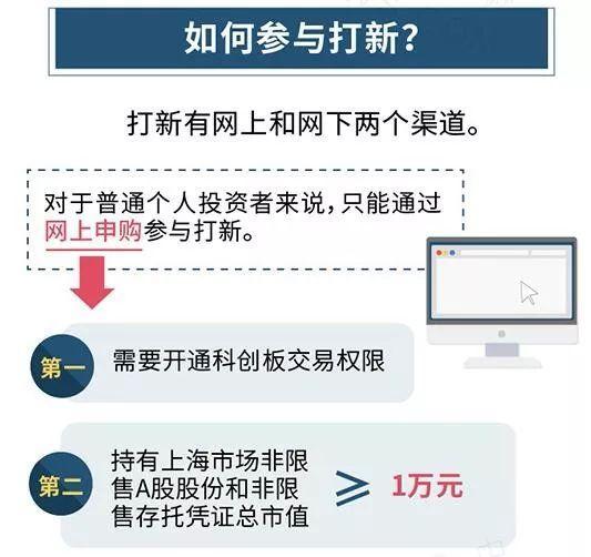 老股民叹买得少，大妈后悔卖太早！科创板25只股票涨幅均超100%