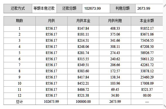 这些贷款小知识，你需要提前了解一下：贷款本金和贷款本息的区别