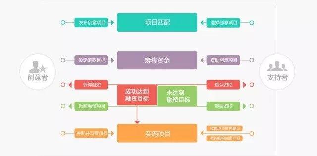 宝芝麻信用分如何快速提升，这四招告诉你！