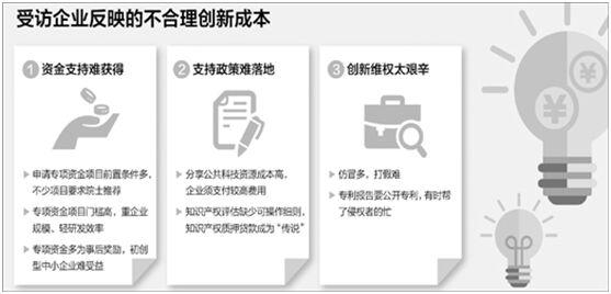 人民日报调查53家企业：知识产权质押贷款基本上是“传说”