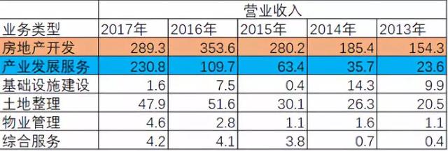 华夏幸福的2018，让我想起了万科的2013