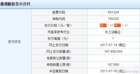 近期最可能中签新股来袭，最多申购16.7万股，每中一签盈利1万