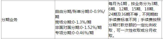 浦发信用卡常识，这些你得知！道！