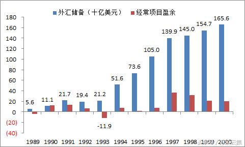 强制结汇到底是什么？为何值得大家如此关注？