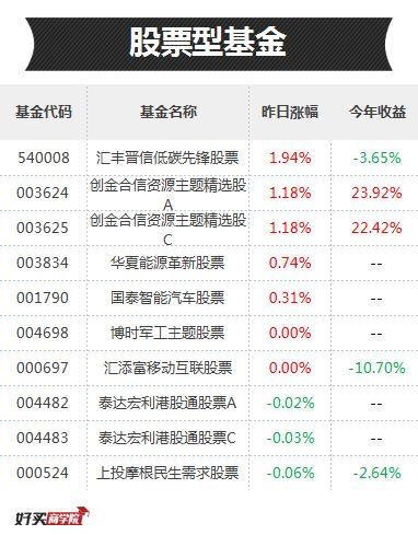 投资有色、煤炭、资源，最优秀的基金都有哪些？