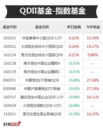 投资有色、煤炭、资源，最优秀的基金都有哪些？