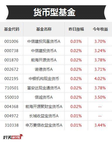 投资有色、煤炭、资源，最优秀的基金都有哪些？