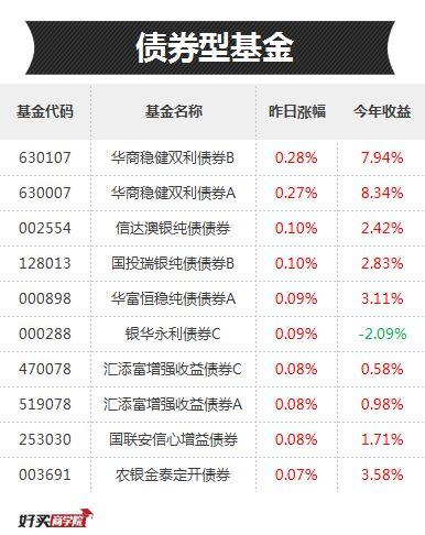 投资有色、煤炭、资源，最优秀的基金都有哪些？