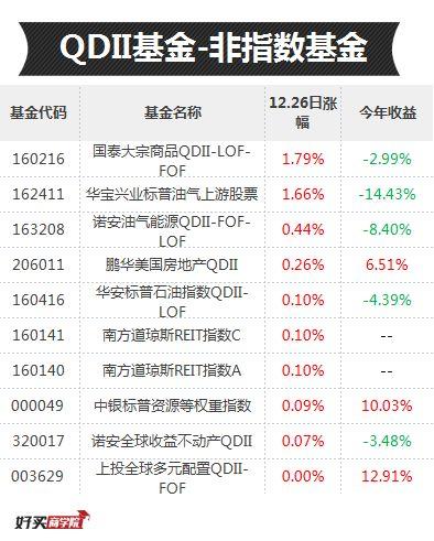 投资有色、煤炭、资源，最优秀的基金都有哪些？