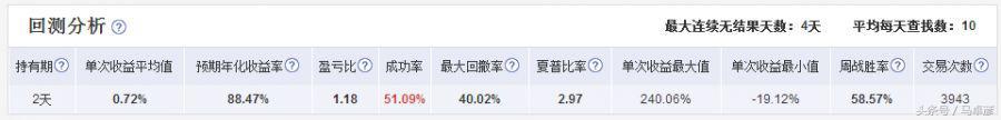 投资十年最接地气文章系列（五）：股票流派修炼手册